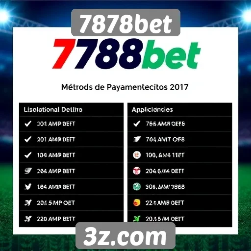Métodos de pagamento aceitos no 7878bet